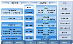 用友u9到底是需不需要安裝的軟件呢？