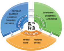 用友u9里面怎么生成常用憑證呢？