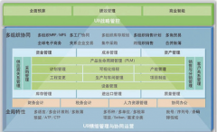 用友財務(wù)軟件U9的價格是好多？
