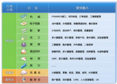 用友U9軟件怎么樣?。?>
                    </a>
                </div>
                <div   id=