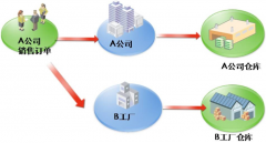 用友U9顧問可以在哪兒去培訓呢？