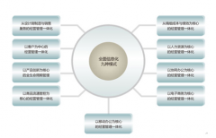 用友U8視圖桌面問題，怎么解決？