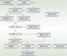 用友u8打印銷售訂單有問題，怎么處理？