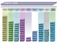 用友U8所需用的數(shù)據(jù)庫(kù)是什么數(shù)據(jù)庫(kù)？