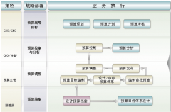 用友U8系統(tǒng)突然打不開是怎么回事？