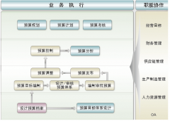 在用友U8里是怎樣生成財務(wù)報表的？