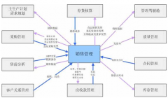 用友ERP-U8系統(tǒng)環(huán)境運用是什么？