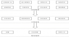 用友t+安裝不了，是什么問題??？