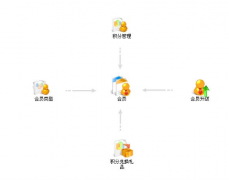 用友t+破解版哪里可以找到？