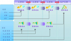 用友u9自動(dòng)更新有軟件嗎？