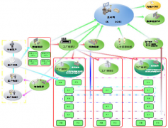 用友u9財(cái)務(wù)處理主體流程是怎么樣的？