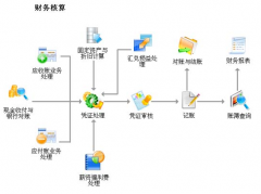 用友軟件U6，有人用過(guò)嗎？