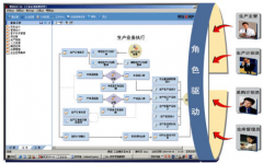 用友U6主要功能模塊有哪些？