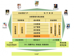 用友u6登錄不上去是怎么回事？