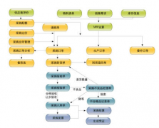 用友u6軟件重裝用不了，怎么回事？