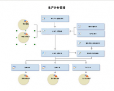 關(guān)于用友U872有人比較了解嗎？