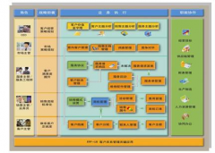用友U872二次開發(fā)在哪里可以找到好的？