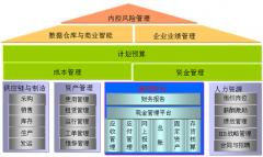 用友nc平臺底層是怎樣實現(xiàn)的？