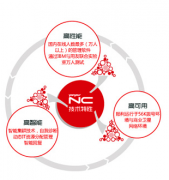 求用友NC操作手冊(cè)誰有??？