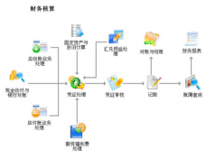 用友erp是什么系統(tǒng)？