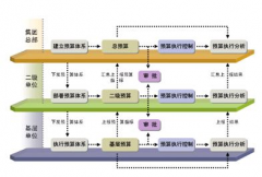 用友ERP是做什么用的？