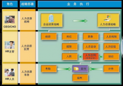 用友ERP-NC問(wèn)題請(qǐng)教？有沒(méi)有大神幫助下？