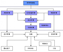用友ERP問(wèn)題：ERP安裝不來(lái)？