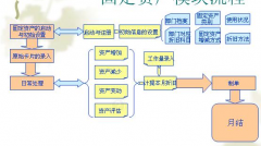 用友ERP企業(yè)管理軟件系統(tǒng)，最低多少？