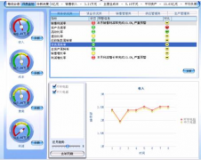用友ERP軟件服務(wù)器和客戶端用什么操作系統(tǒng)比較好？