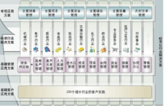 用友ERP主要功能都包括哪些？