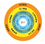 用友CRM價(jià)格是多少??？