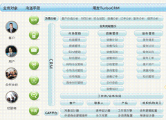 用友CRM客戶信息是怎么導(dǎo)入的？