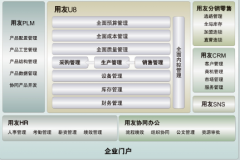 用友crm系統(tǒng)感覺這個軟件好嗎？
