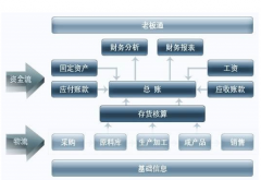 用友財(cái)務(wù)軟件用的人多嗎？