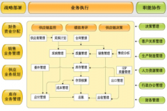 幫我用友財(cái)務(wù)軟件的好處是什么？
