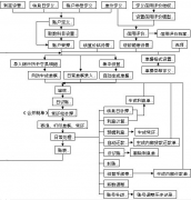 關(guān)于用友財(cái)務(wù)軟件的使用有哪些好處？