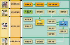 用友財(cái)務(wù)軟件就是ERP是這樣嗎？
