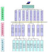 免費(fèi)的餐飲管理軟件哪個(gè)好？