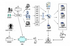 免費(fèi)的餐飲管理系統(tǒng)哪個好用?