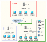 求一個免費(fèi)專業(yè)餐飲管理軟件