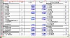 急求用友通普及版10.1安裝程序誰有??？