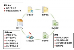 用友通t3與用友通標(biāo)準(zhǔn)版10.2有什么區(qū)別？