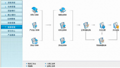 用友財(cái)務(wù)通怎么正確使用啊？