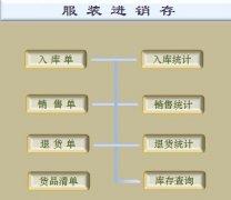 推薦一款免費(fèi)的商品進(jìn)銷(xiāo)存軟件