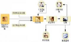 關(guān)于用友財(cái)務(wù)通普及版版年結(jié)的問題誰(shuí)知道？