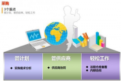 用友財(cái)務(wù)通模板更改無(wú)效，怎么解決？