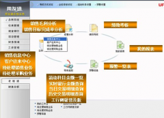 用友遠(yuǎn)程通提示超出用戶數(shù)怎么回事？