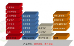 用友遠(yuǎn)程通哪個版本支持硬加密？