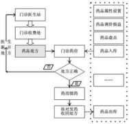 用友醫(yī)療公司的待遇怎么樣？好嗎？