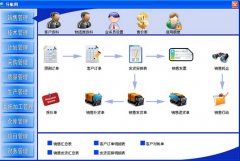 免費(fèi)進(jìn)銷存管理軟件哪位知道？